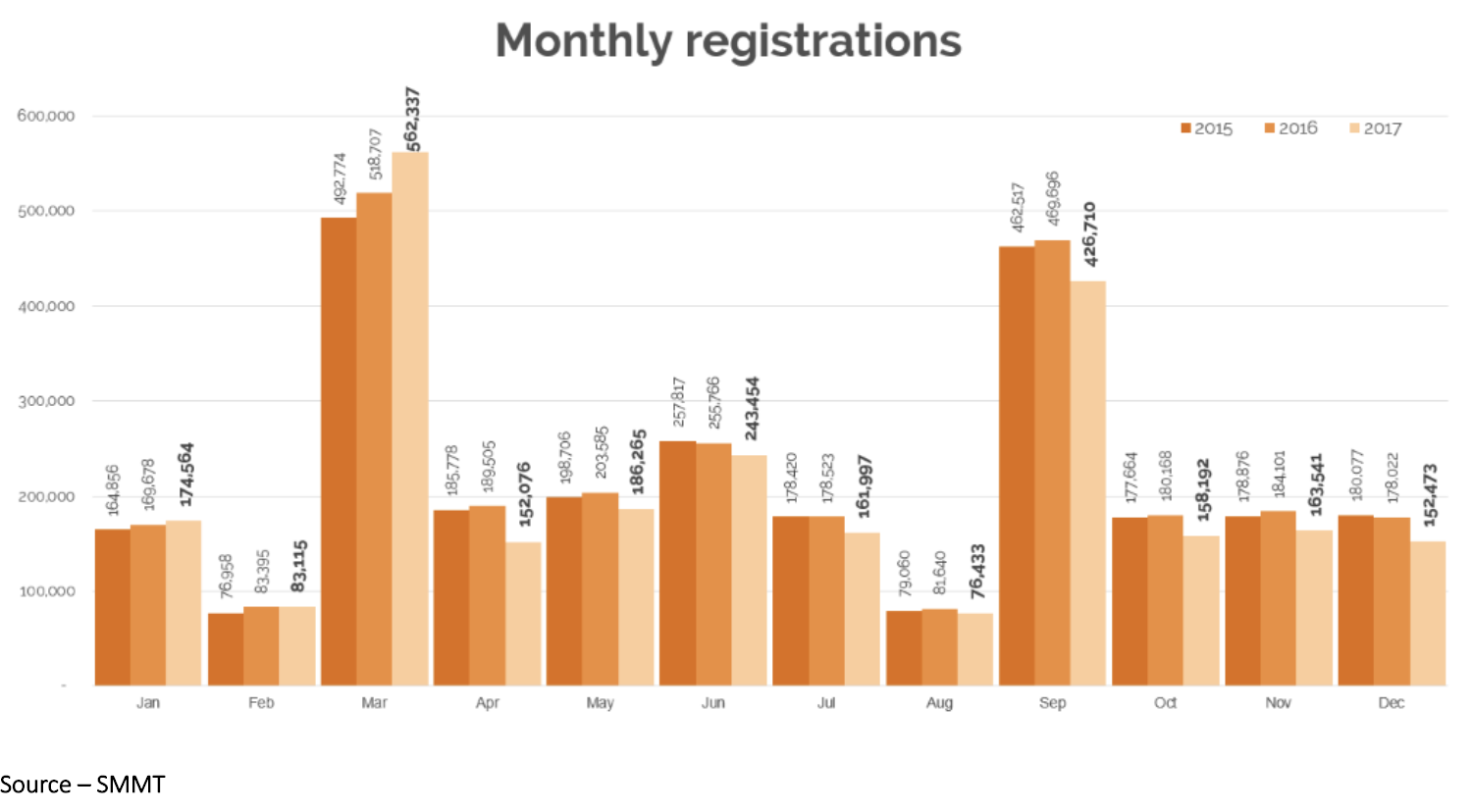 Monthly registrations